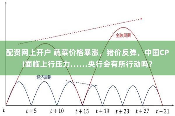 配资网上开户 蔬菜价格暴涨，猪价反弹，中国CPI面临上行压力……央行会有所行动吗？