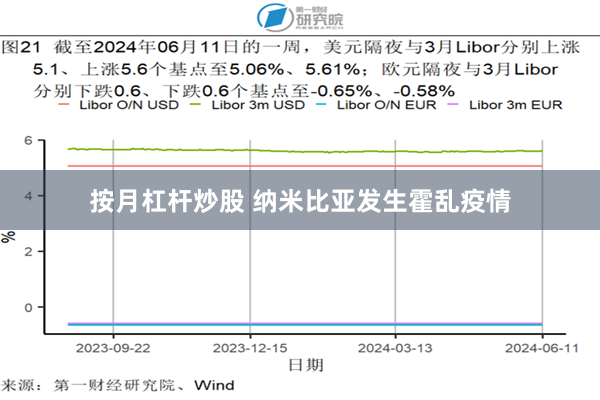 按月杠杆炒股 纳米比亚发生霍乱疫情